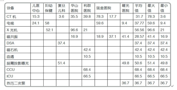 有源電力濾波器在醫(yī)院項(xiàng)目中的應(yīng)用(圖1)