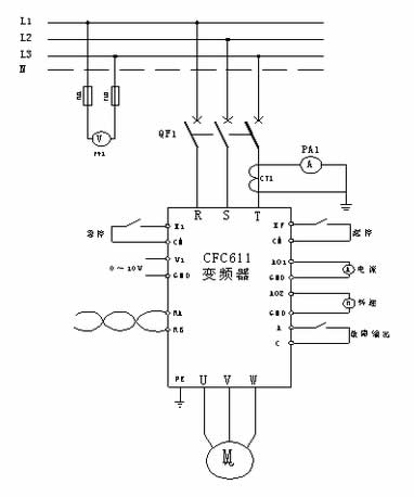 選用西馳電氣CFC611Z系列植毛機專用變頻器，帶動導輪電機做植毛動作