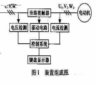 電動機軟啟動裝置組成