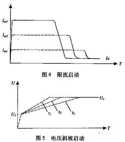 電動機軟啟動裝置與其他傳統(tǒng)啟動裝置的比較