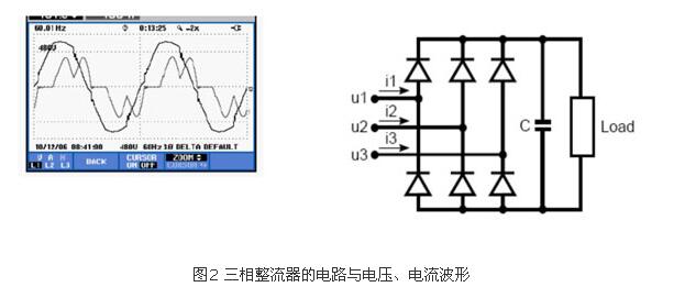 如何識別諧波源負(fù)載?(圖2)