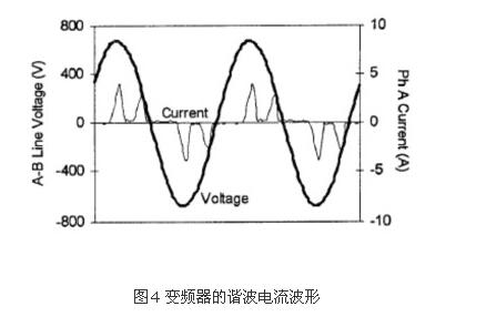 如何識別諧波源負(fù)載?(圖4)