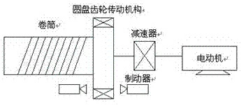 卷揚機提升機類負(fù)載應(yīng)用變頻器可以取得理想的效果(圖1)