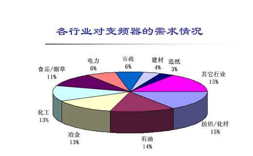 為什么使用變頻器？(圖1)