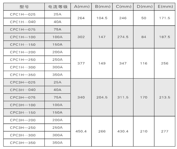 電力調(diào)整器、調(diào)功器、功率控制器如何選型？(圖1)