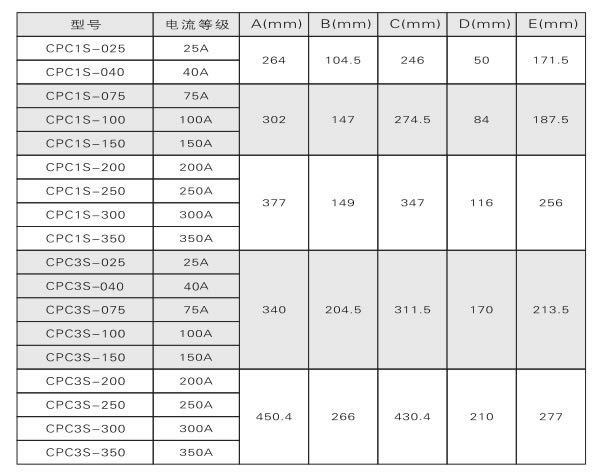 電力調(diào)整器、調(diào)功器、功率控制器如何選型？(圖2)