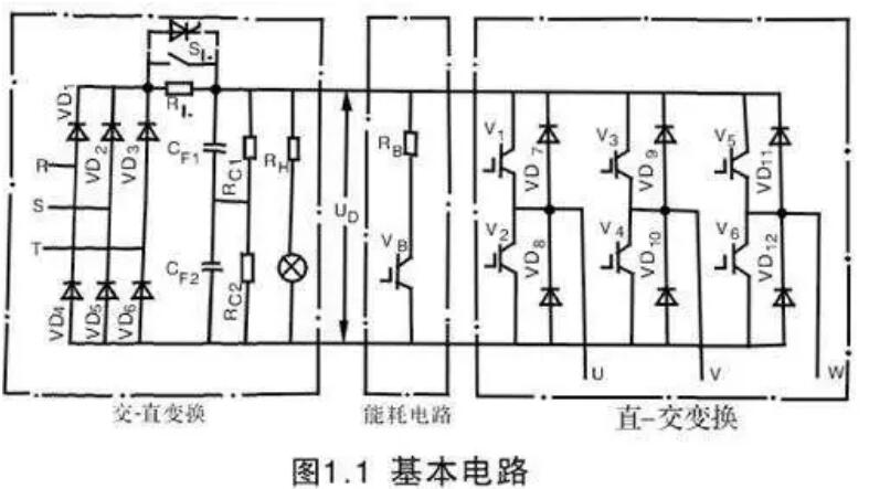 變頻器為什么整流？(圖1)