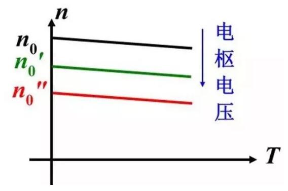 變頻器沒有被發(fā)明前，電機(jī)是如何進(jìn)行調(diào)速?(圖2)