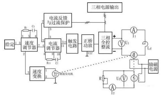 變頻器沒有被發(fā)明前，電機(jī)是如何進(jìn)行調(diào)速?(圖4)