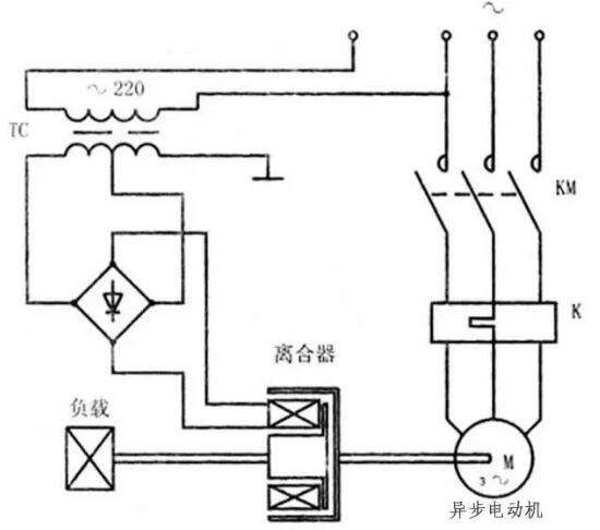 變頻器沒有被發(fā)明前，電機(jī)是如何進(jìn)行調(diào)速?(圖6)