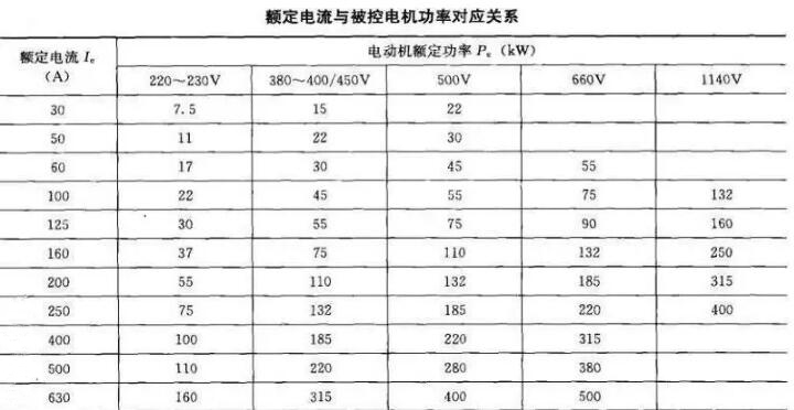 軟起動(dòng)器帶載能力和容量如何選擇？(圖1)