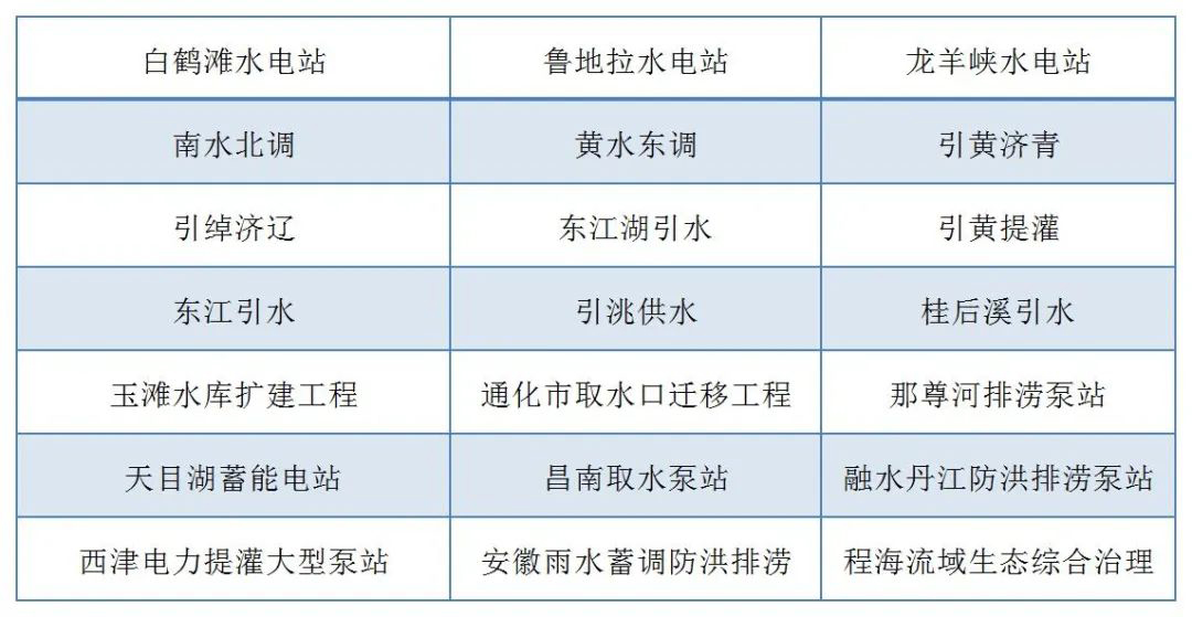 西馳電氣走進水利水電設(shè)計院開展技術(shù)交流(圖7)