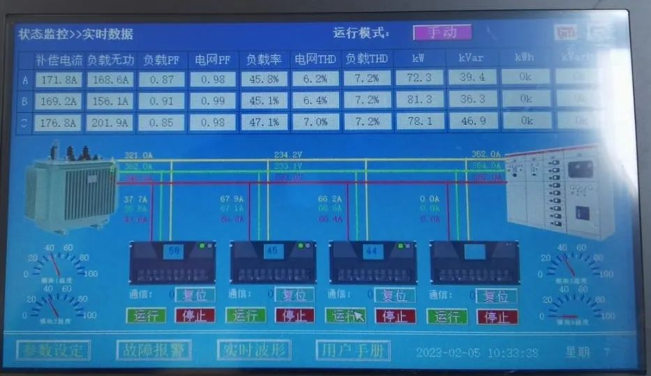 西馳電氣SVG靜止無功發(fā)生器在鋁加工行業(yè)中的應(yīng)用(圖7)